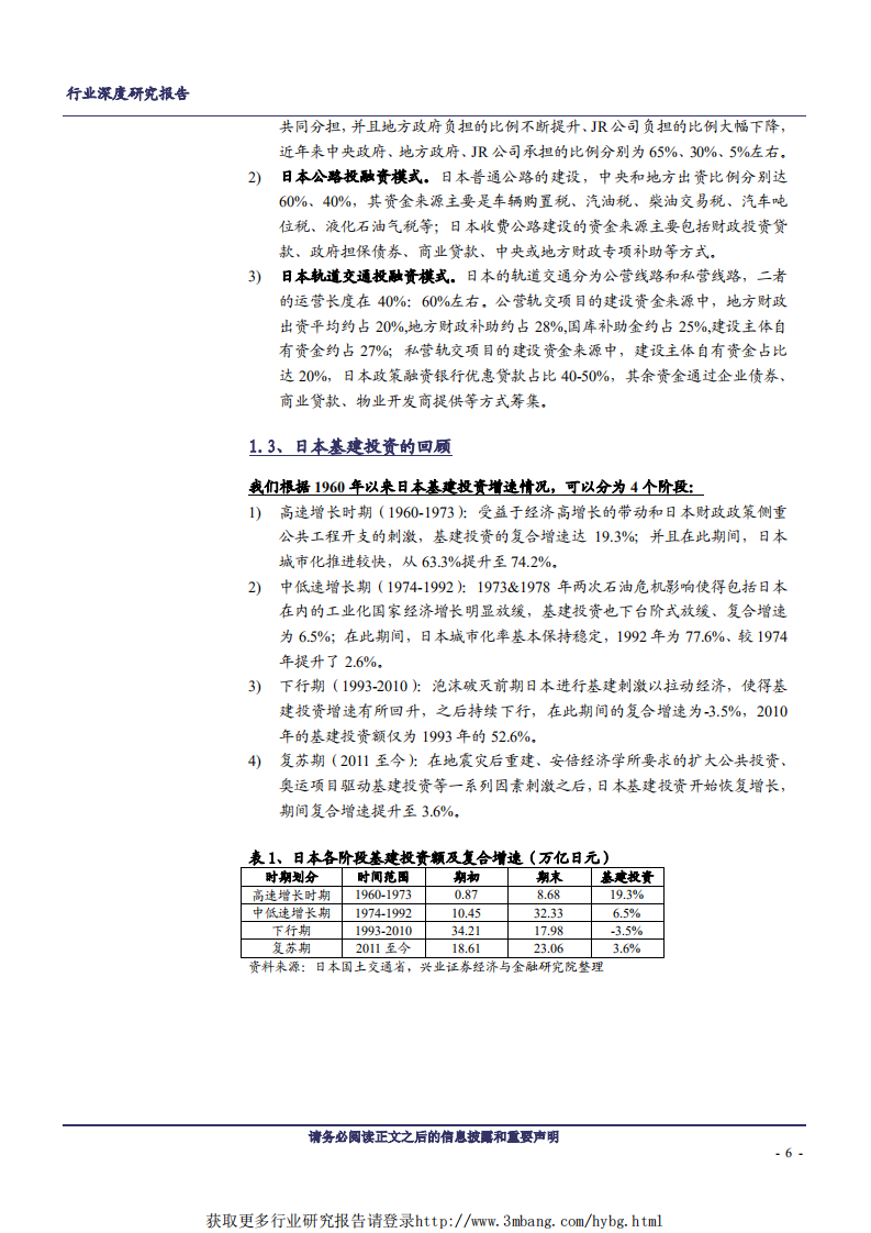建筑装饰行业：以日本为鉴，中国基建投资向何处去-190219.pdf 第6页
