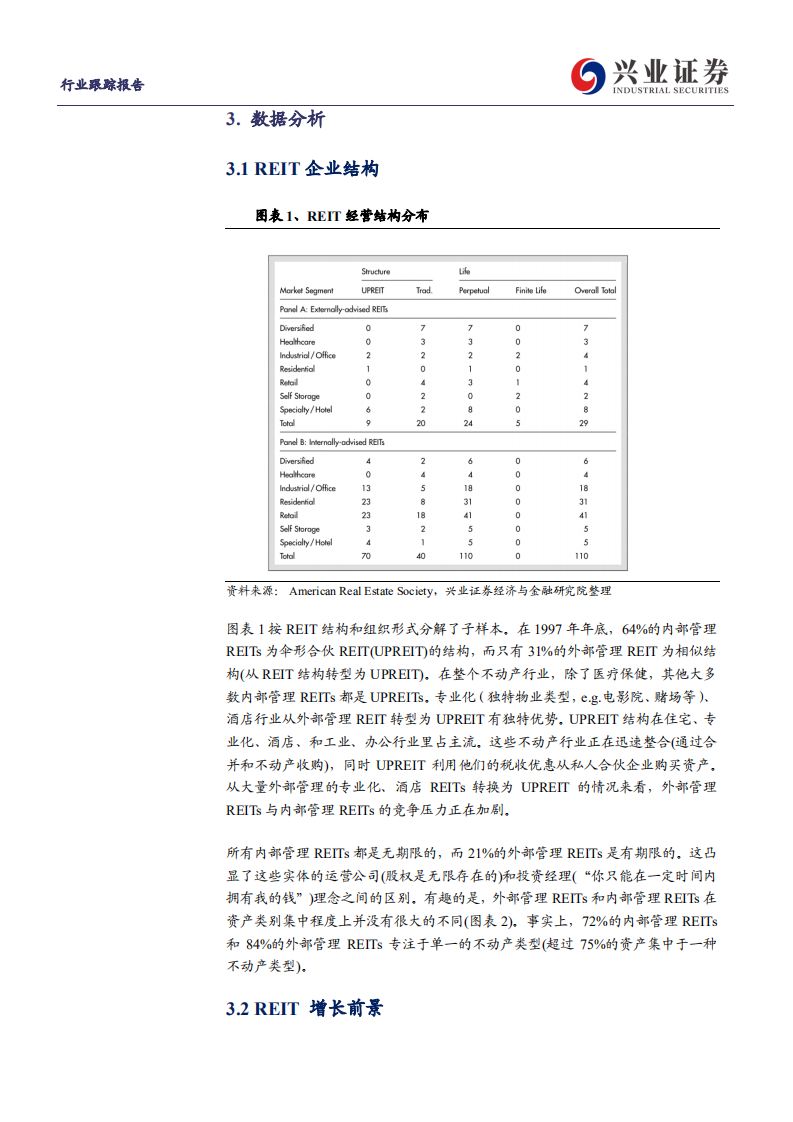 建筑装饰行业：REITs他山之石，REITs组织结构和经营特点-210705.pdf 第5页