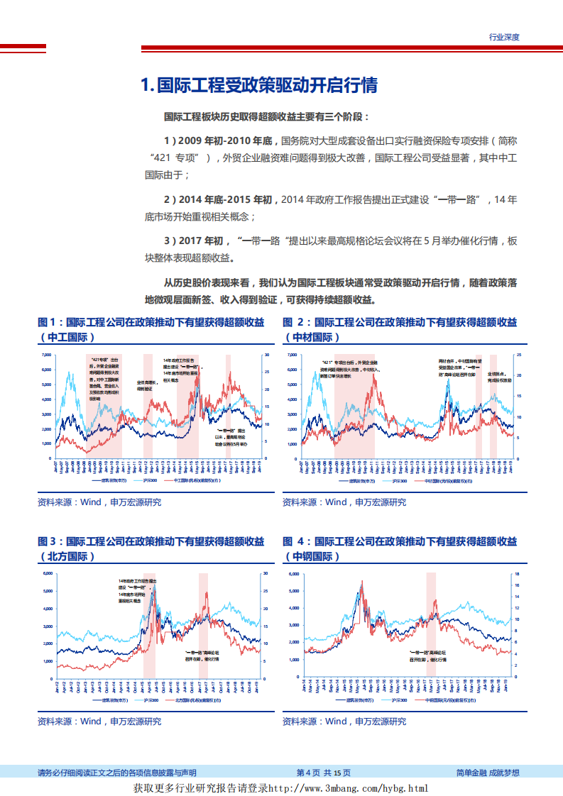 建筑装饰行业&ldquo;一带一路&rdquo;系列研究之九：基本面改善驱动低估值国际工程板块上行-190226.pdf 第4页