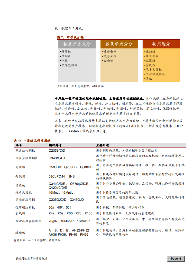 -钢铁行业中厚板深度研究：国之重器，厚积薄发-180607.pdf 第6页