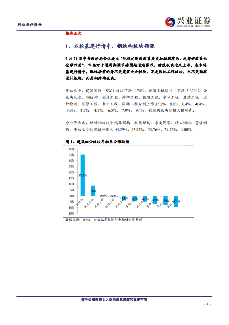 建筑装饰行业~兴业建谈之二十三：为什么在这一轮基建行情中，涨的最好的是钢结构板块-200316.pdf 第4页