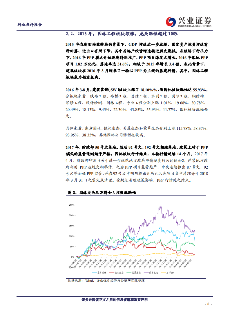 建筑装饰行业~兴业建谈之二十三：为什么在这一轮基建行情中，涨的最好的是钢结构板块-200316.pdf 第6页