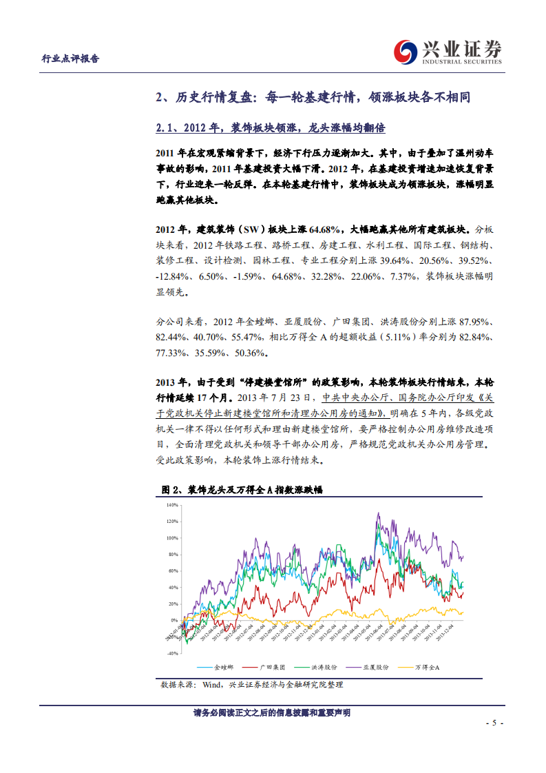 建筑装饰行业~兴业建谈之二十三：为什么在这一轮基建行情中，涨的最好的是钢结构板块-200316.pdf 第5页