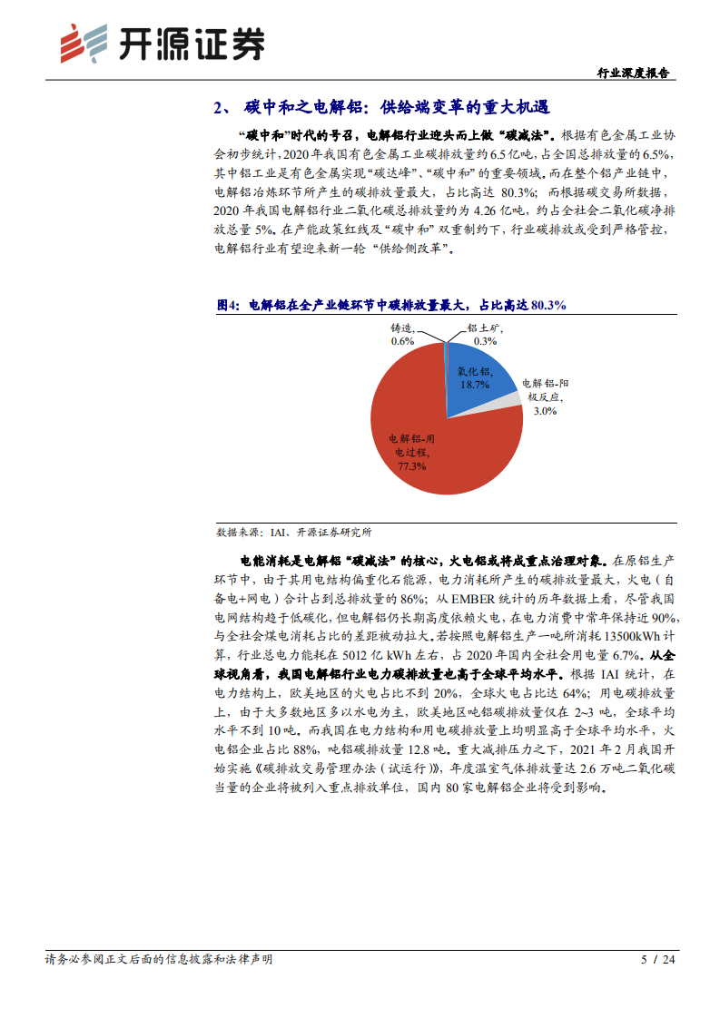 &ldquo;碳中和&rdquo;开源钢铁有色篇：&ldquo;碳中和&rdquo;催生商品供给侧重大重塑机遇.pdf 第5页