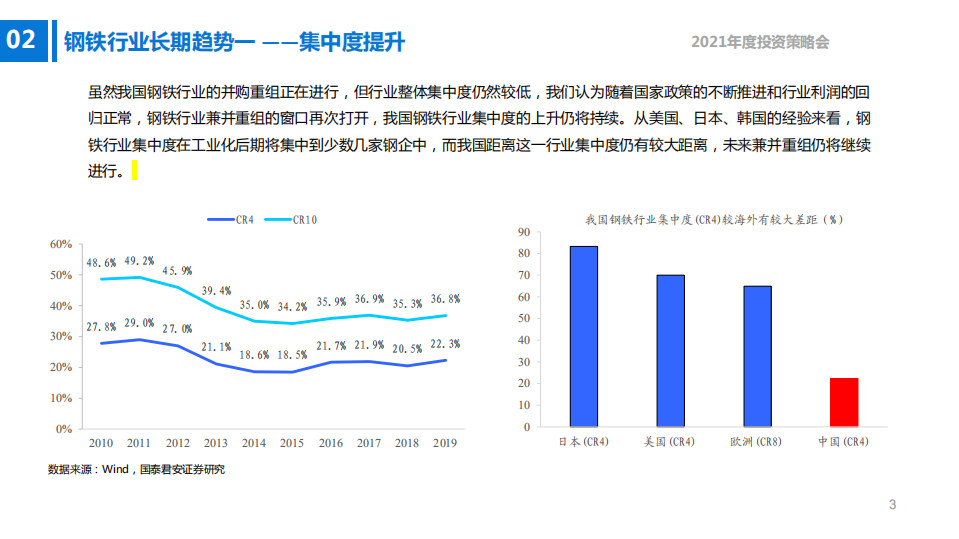 2020年钢铁行业市场发展趋势分析研究报告.pdf 第1页