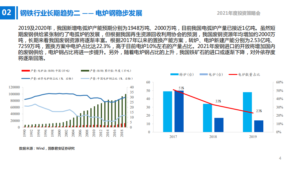 2020年钢铁行业市场发展趋势分析研究报告.pdf 第2页