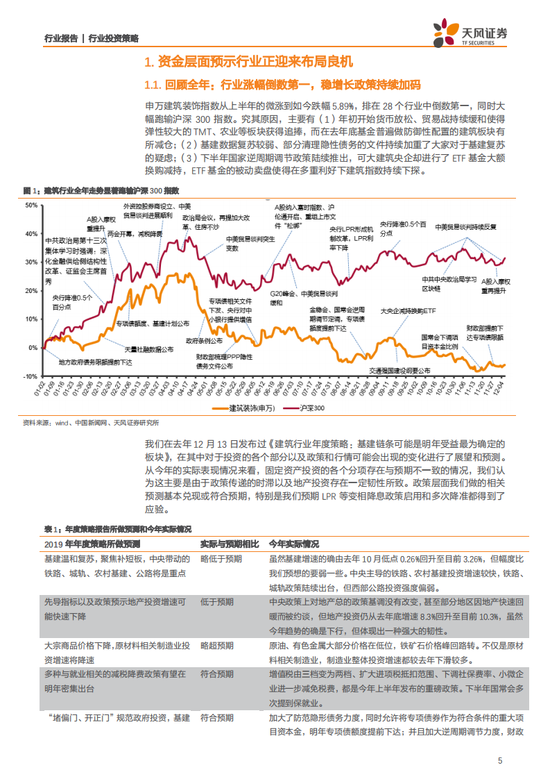 建筑装饰行业2020年度策略：资金面和基本面有望形成共振，年初迎布局良机-191212.pdf 第5页