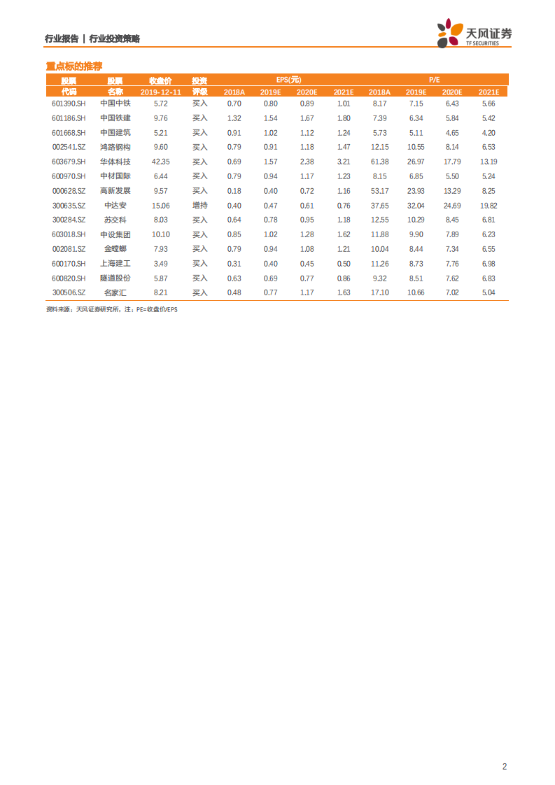 建筑装饰行业2020年度策略：资金面和基本面有望形成共振，年初迎布局良机-191212.pdf 第2页