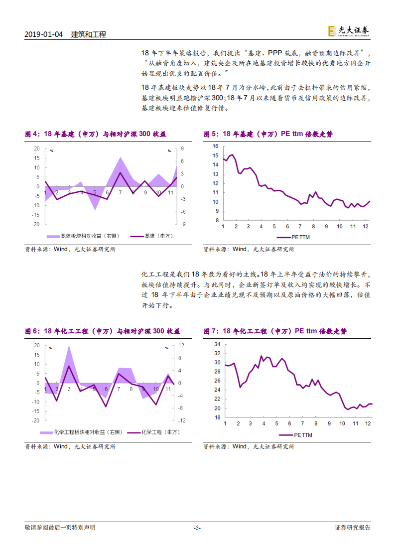 建筑装饰行业2019年投资策略：夜空中最亮的星.pdf 第5页