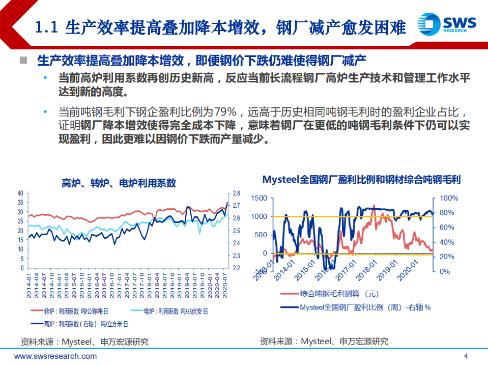 2021年钢铁行业投资策略：制造业回暖提升特钢和板材景气度-20201116.pdf 第4页
