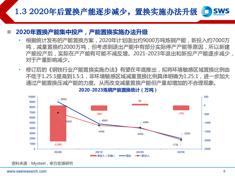 2021年钢铁行业投资策略：制造业回暖提升特钢和板材景气度-20201116.pdf 第6页