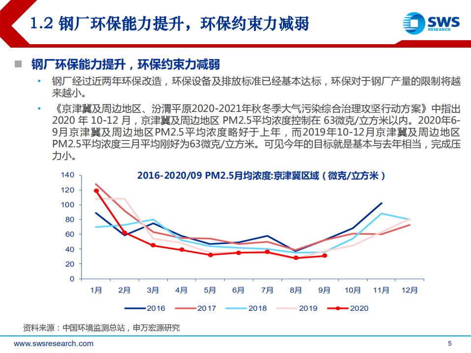 2021年钢铁行业投资策略：制造业回暖提升特钢和板材景气度-20201116.pdf 第5页