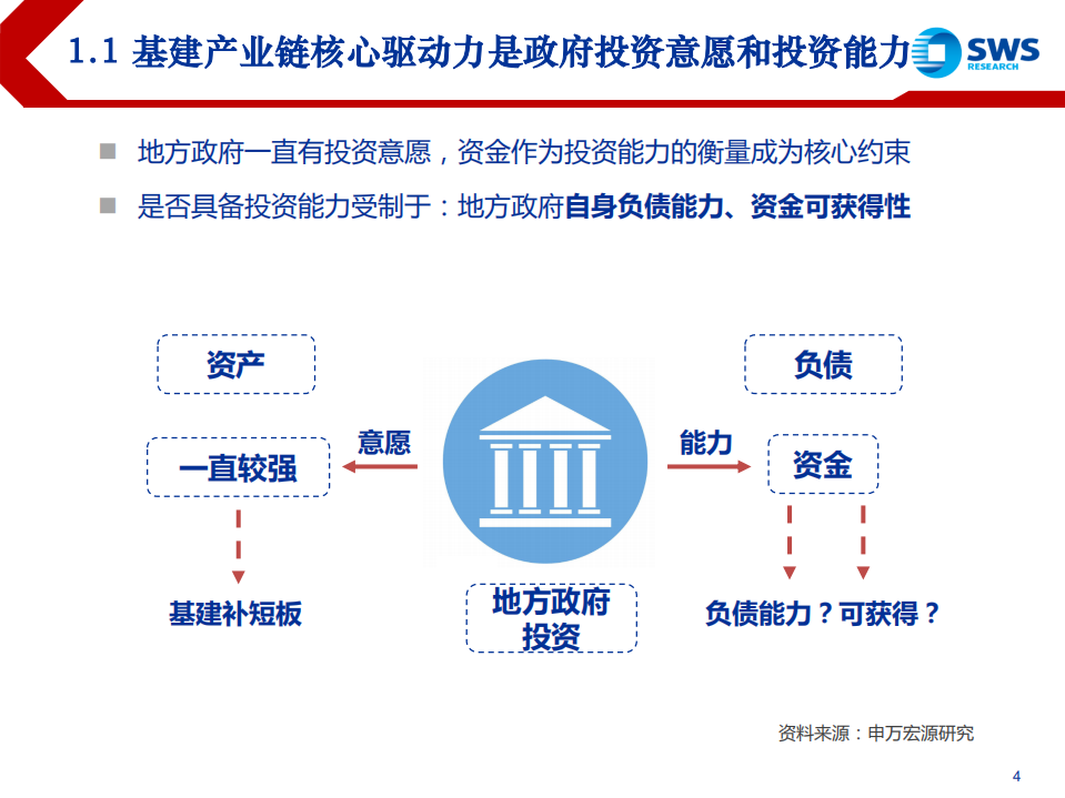 建筑装饰行业2019年投资策略：闻基起舞-181120.pdf 第4页