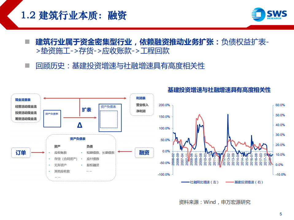 建筑装饰行业2019年投资策略：闻基起舞-181120.pdf 第5页