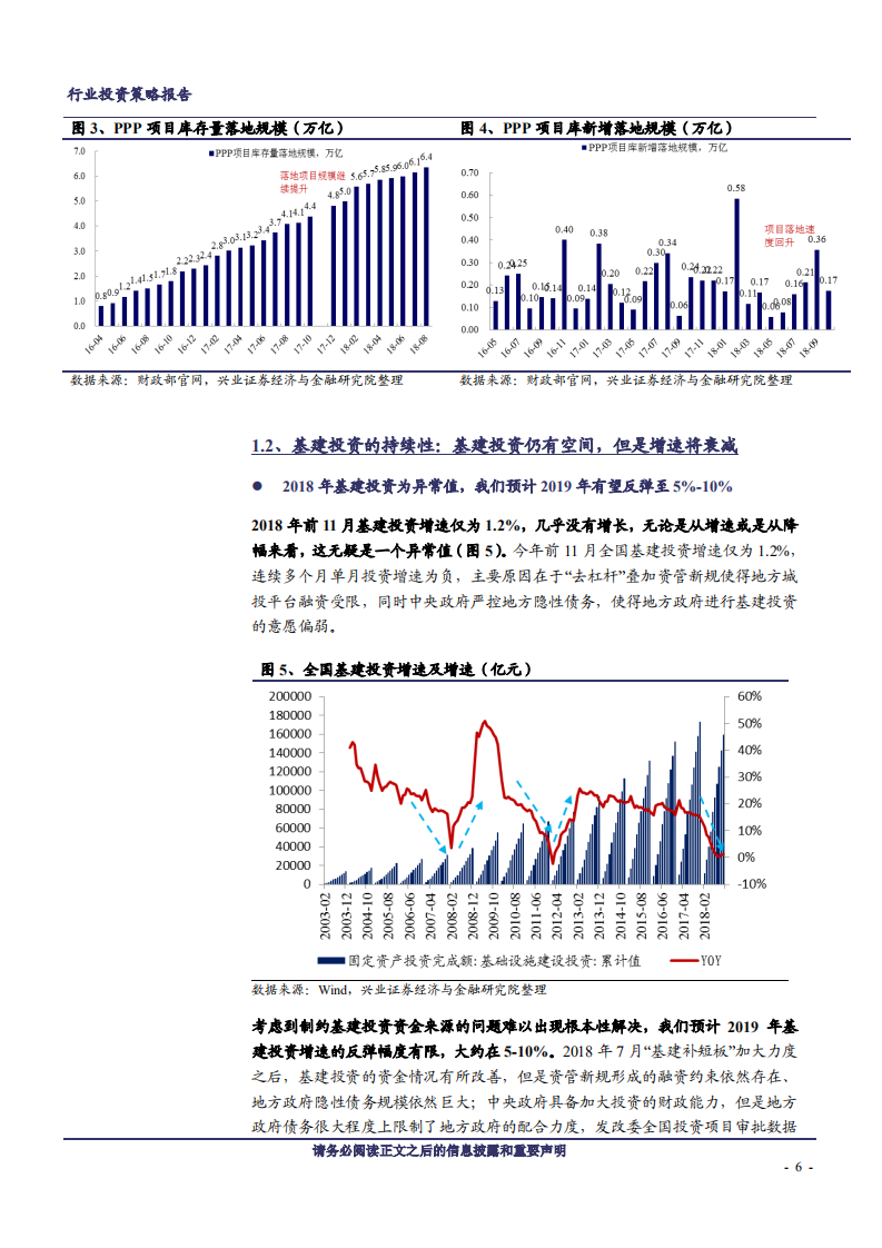 建筑装饰行业本轮建筑股行情研究随笔：2019年，需求对建筑股不再重要-181218.pdf 第6页