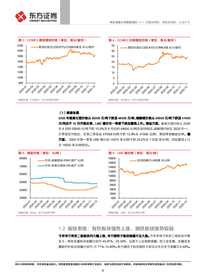 2021年有色钢铁行业年度策略报告：把握顺周期，着眼新赛道，21迎大年-20201219.pdf 第6页
