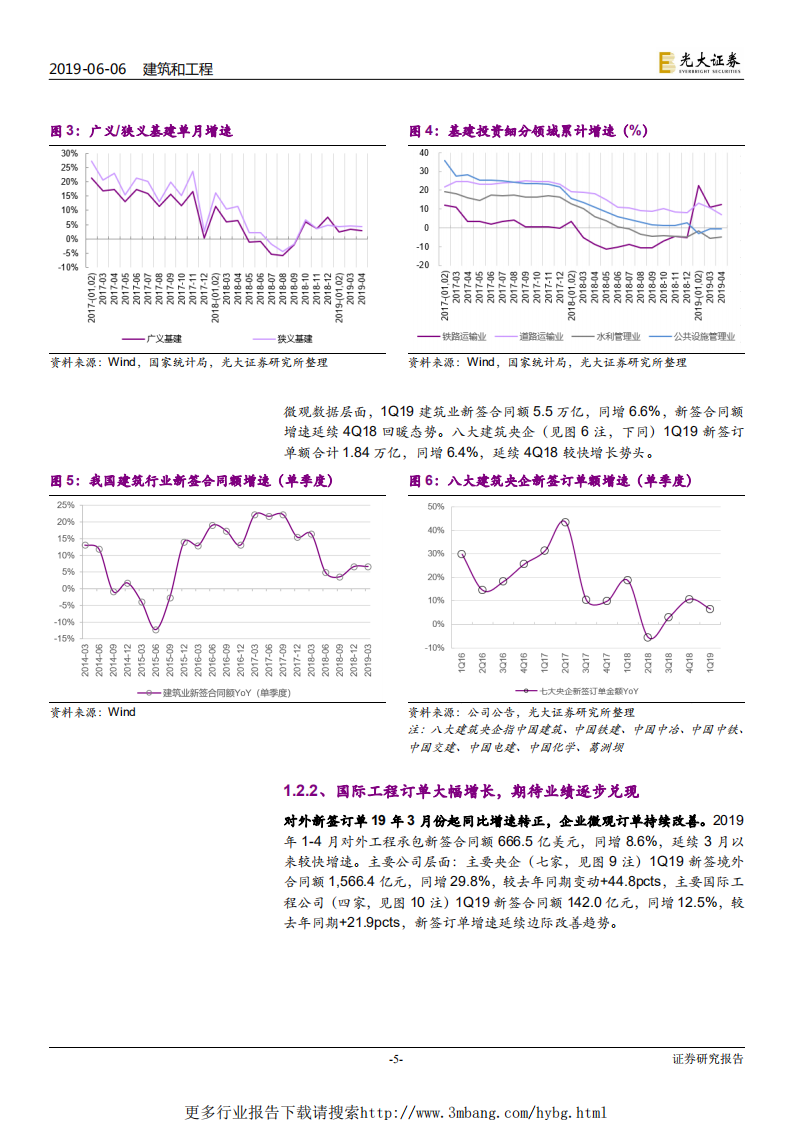 建筑装饰行业2019年下半年投资策略：拥抱变革-190606.pdf 第5页