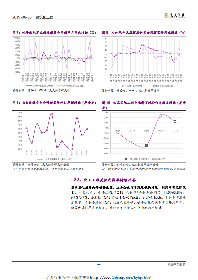 建筑装饰行业2019年下半年投资策略：拥抱变革-190606.pdf 第6页