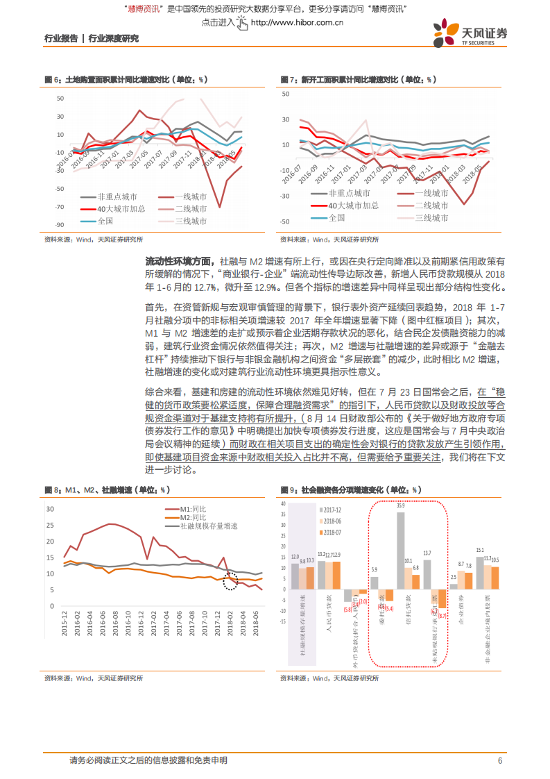 建筑装饰行业固定资产投资那些事儿之三：如何看待财政对于基建投资的影响？-180905.pdf 第6页