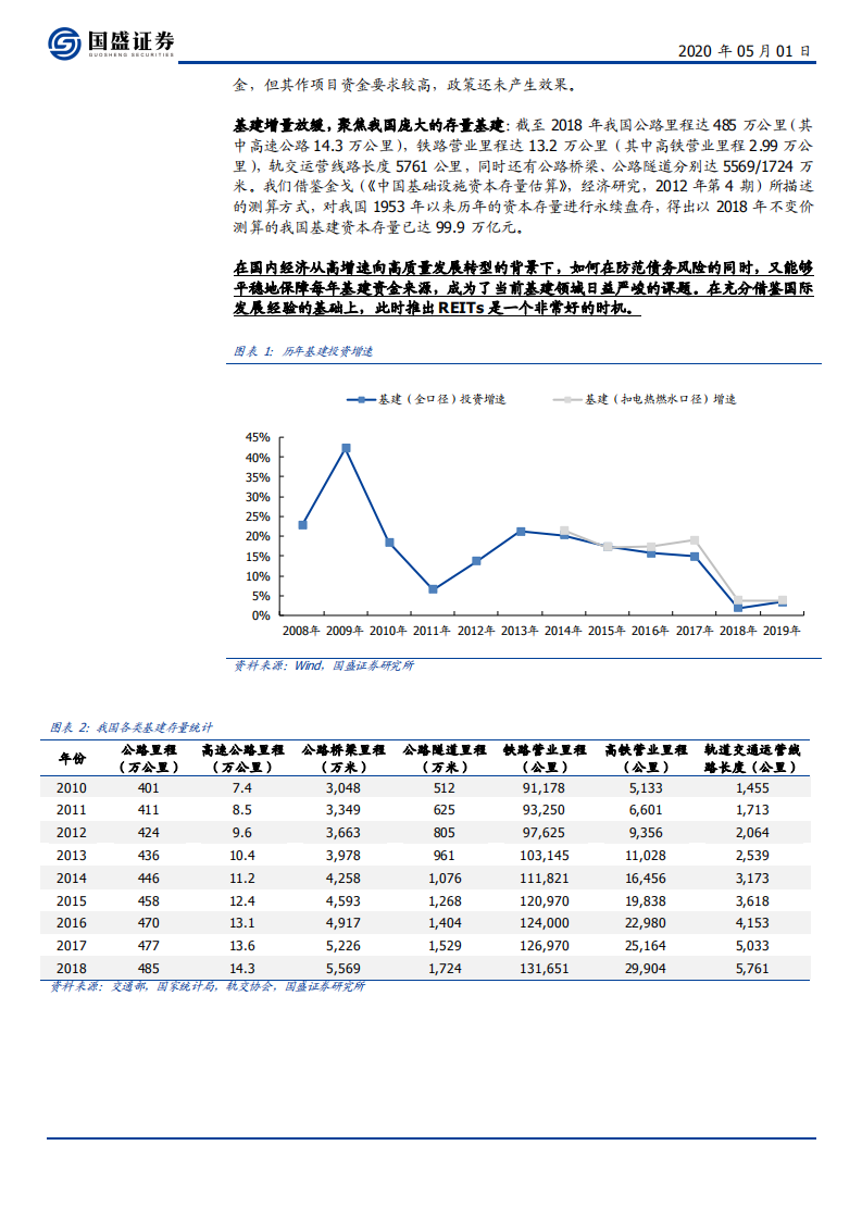 建筑装饰行业基建REITs横空出世：盘活存量资产利器，打开基建发展新空间-200501.pdf 第5页