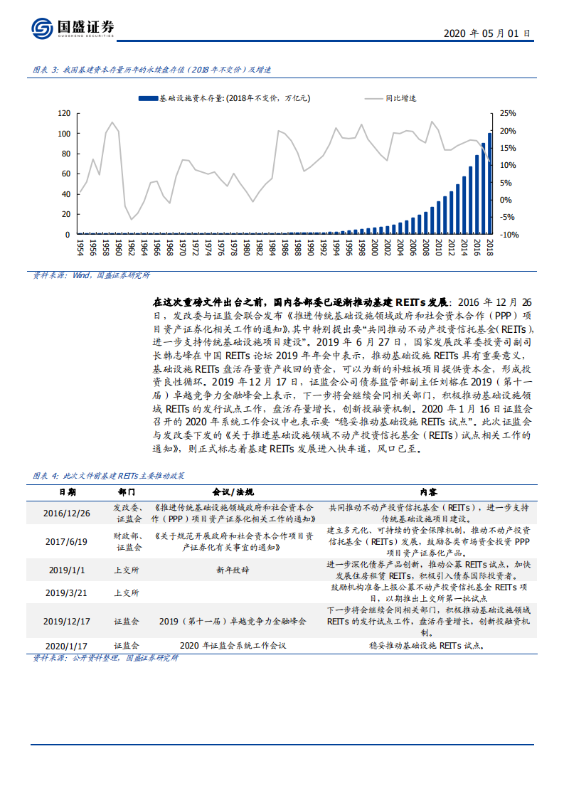 建筑装饰行业基建REITs横空出世：盘活存量资产利器，打开基建发展新空间-200501.pdf 第6页