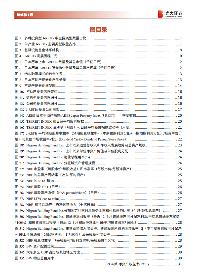 建筑装饰行业基建公募REITs专题研究之六：日本J~REITs发展历程对我国的借鉴意义-210719.pdf 第4页