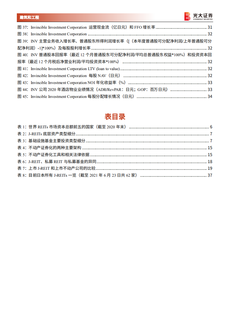 建筑装饰行业基建公募REITs专题研究之六：日本J~REITs发展历程对我国的借鉴意义-210719.pdf 第5页