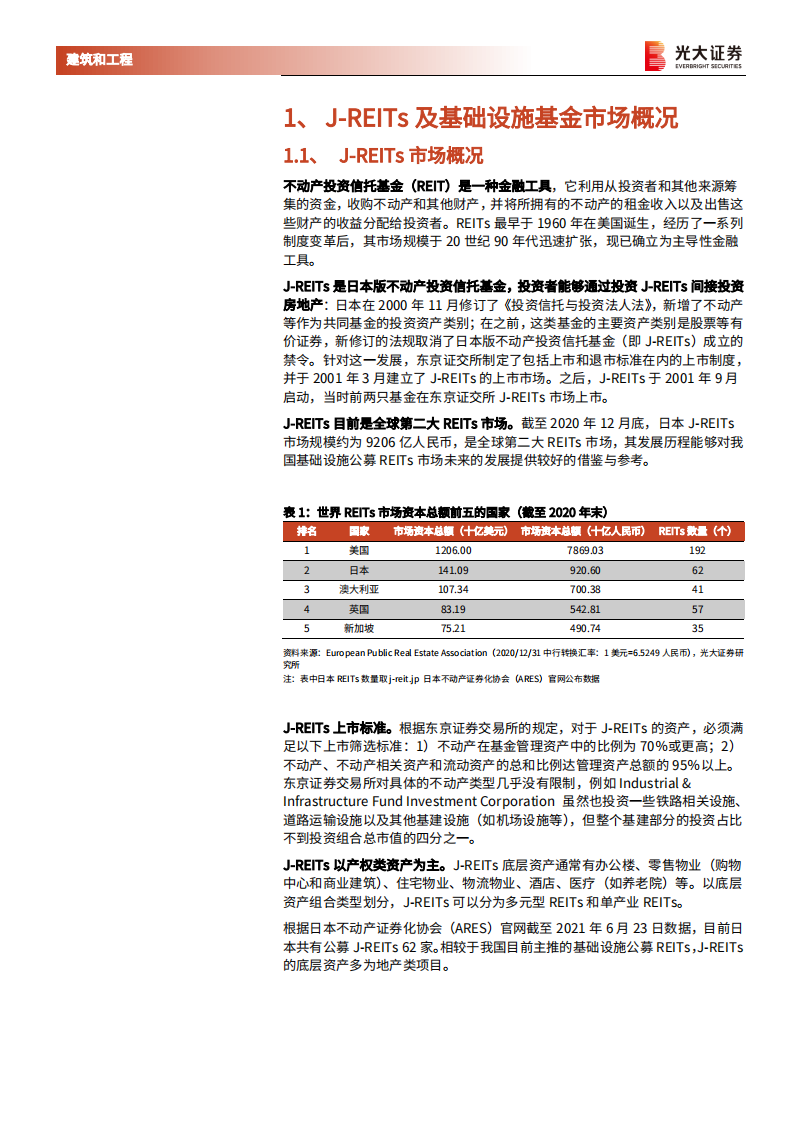 建筑装饰行业基建公募REITs专题研究之六：日本J~REITs发展历程对我国的借鉴意义-210719.pdf 第6页