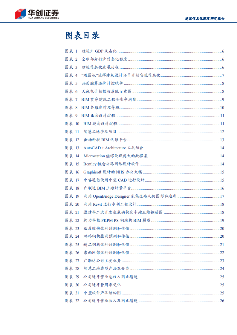 建筑装饰行业建筑信息化深度研究报告：建筑信息化的前世今生，BIM应用有望带来商业模式变革-210714.pdf 第4页