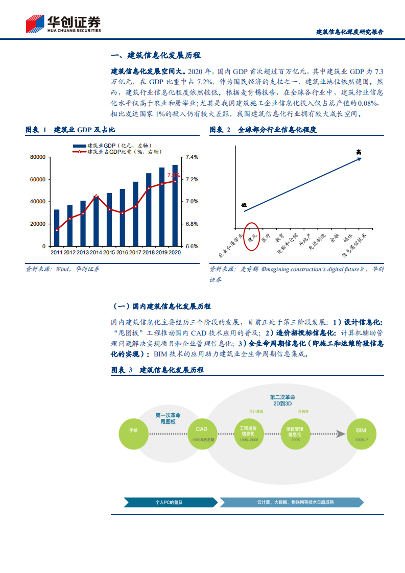 建筑装饰行业建筑信息化深度研究报告：建筑信息化的前世今生，BIM应用有望带来商业模式变革-210714.pdf 第6页
