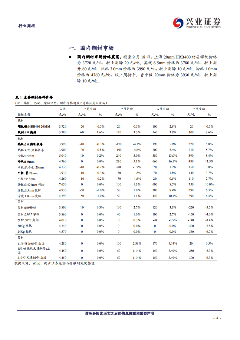 钢铁行业：&ldquo;十一&rdquo;小长假或加速去库-20200919.pdf 第4页