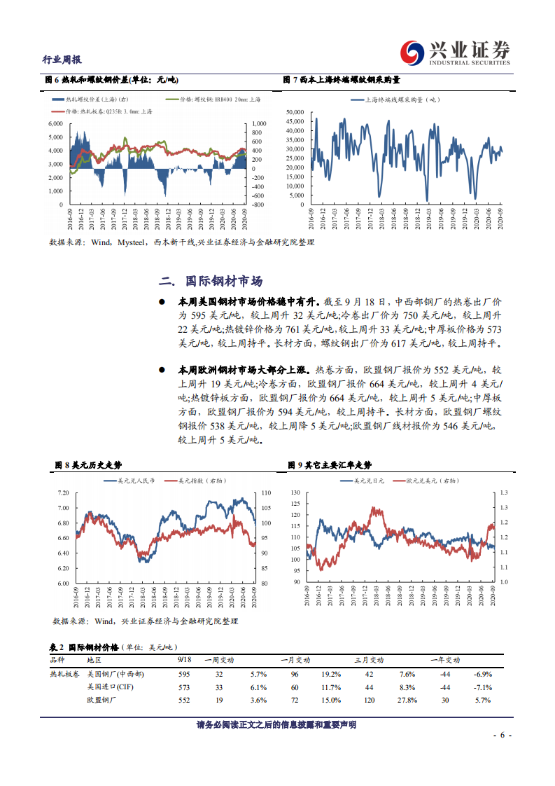 钢铁行业：&ldquo;十一&rdquo;小长假或加速去库-20200919.pdf 第6页