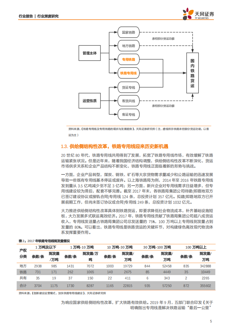 建筑装饰行业交建强国系列之铁路专用线：八千亿市场在望，或成&ldquo;十四五&rdquo;规划热点-191024.pdf 第5页