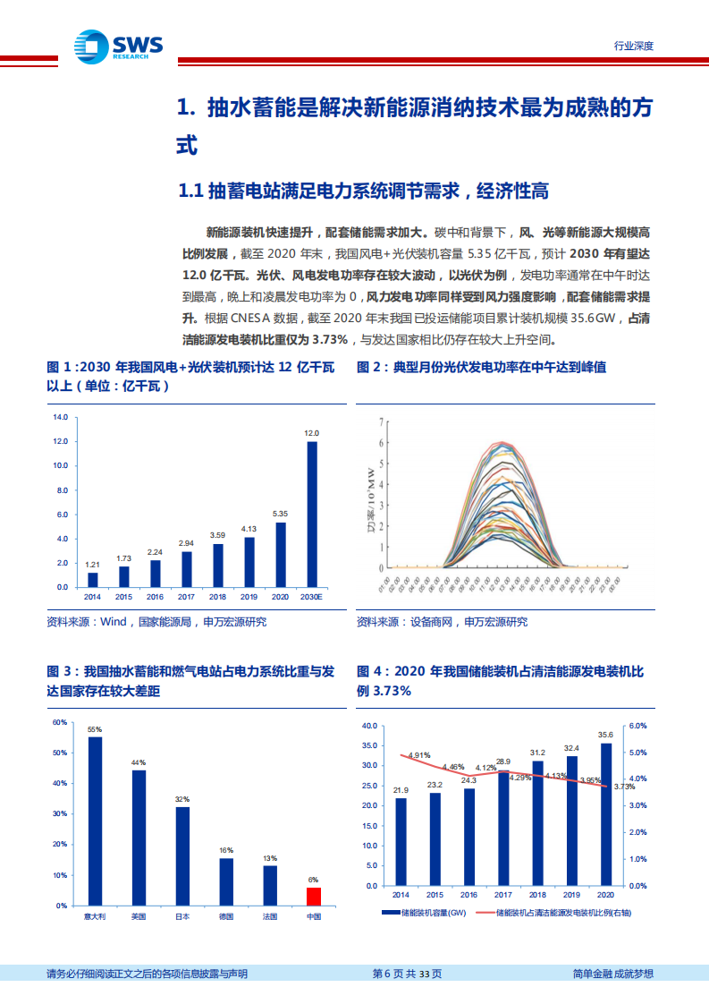 建筑装饰行业建筑业&ldquo;碳中和&rdquo;系列研究之六：成本疏导灰云散尽，抽水蓄能旭日东升-210930.pdf 第6页