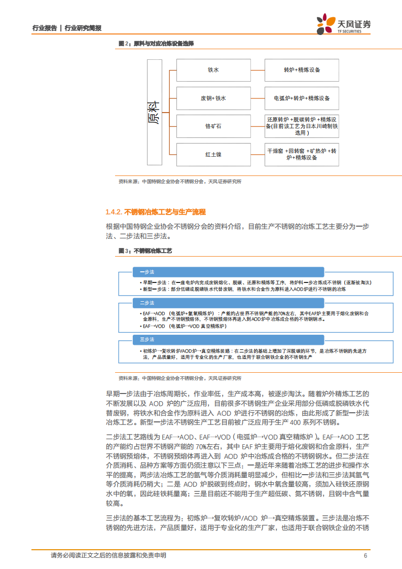 钢铁行业：不锈钢~消费升级优质高端材料，未来发展空间充足-20200904.pdf 第6页