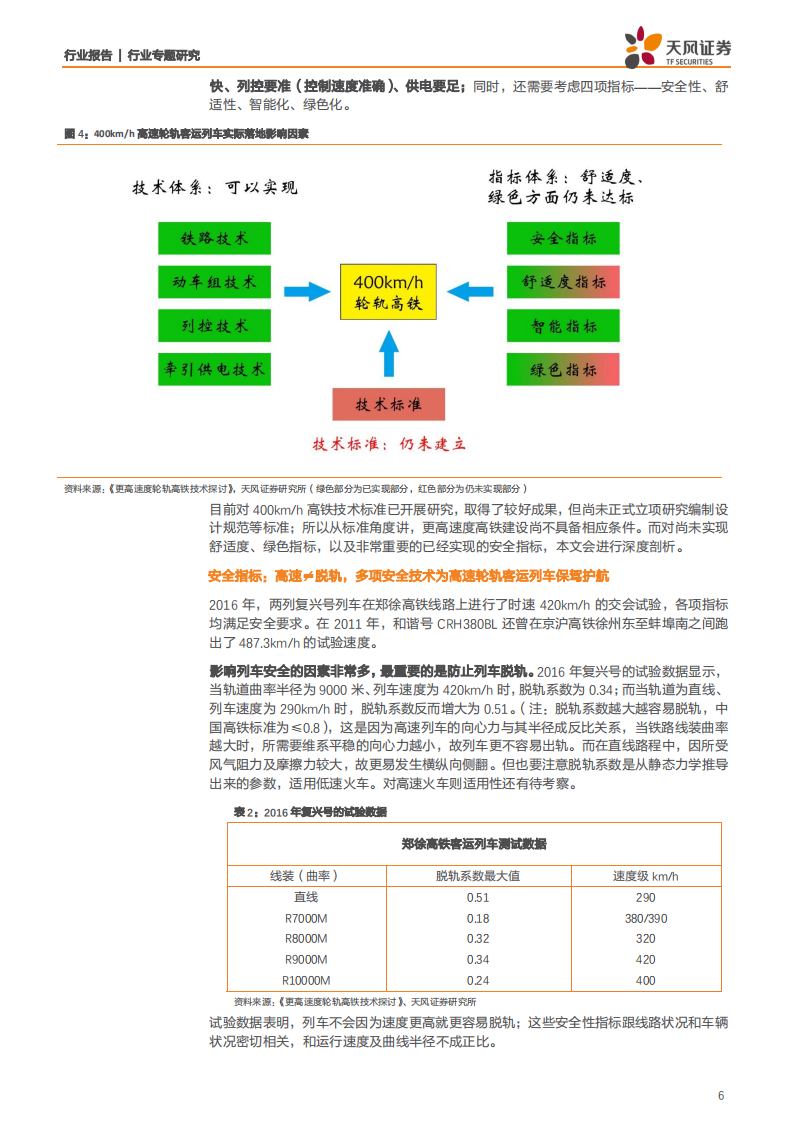 建筑装饰行业交通强国系列之高铁新科技：三项高速列车核心技术储备未来将成为战略重要一环-200111.pdf 第6页