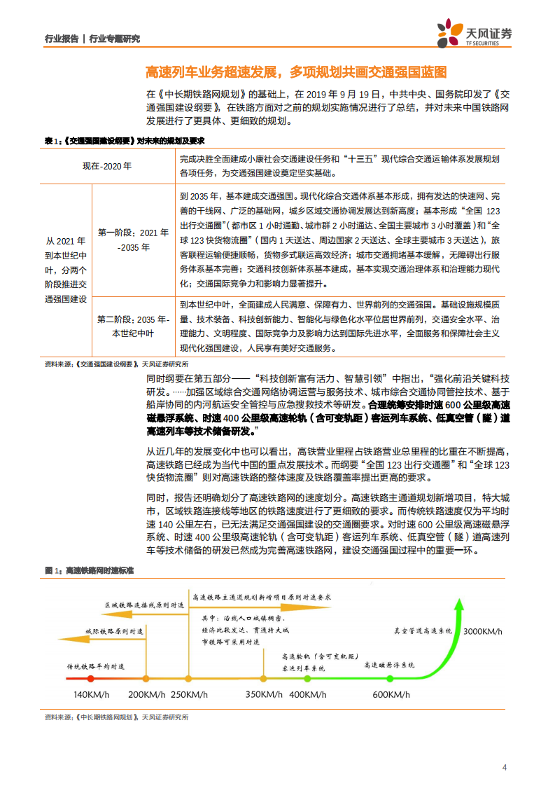 建筑装饰行业交通强国系列之高铁新科技：三项高速列车核心技术储备未来将成为战略重要一环-200111.pdf 第4页