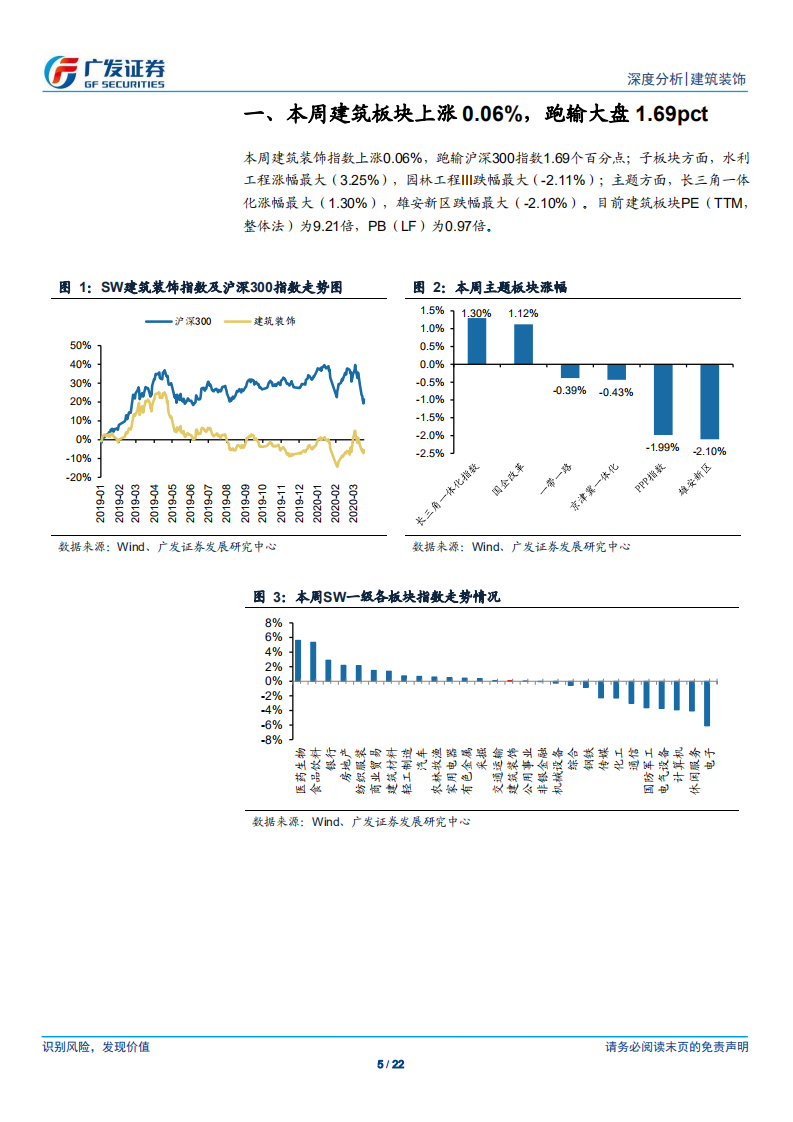 建筑装饰行业深度跟踪：宽松的财政政策环境与2020年基建投资的回暖-200329.pdf 第5页