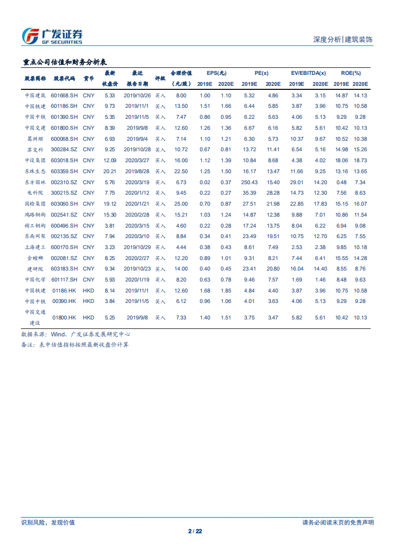 建筑装饰行业深度跟踪：宽松的财政政策环境与2020年基建投资的回暖-200329.pdf 第2页