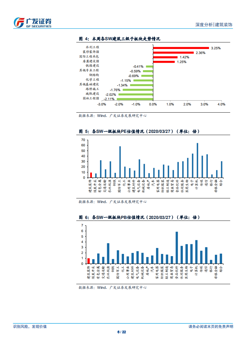 建筑装饰行业深度跟踪：宽松的财政政策环境与2020年基建投资的回暖-200329.pdf 第6页