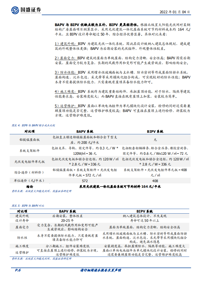 建筑装饰行业深度：BAPV、BIPV发展提速，如何看待其经济性？-220104.pdf 第6页