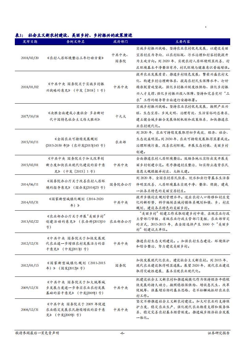 建筑装饰行业深度报告：支持乡村振兴战略，建筑行业一马当先-180708.pdf 第6页