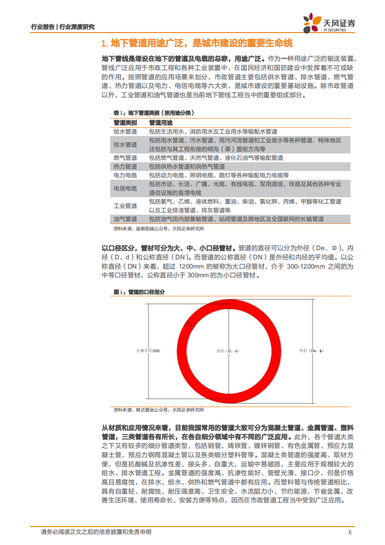 建筑装饰行业深度研究：管网投资有望加速，首推管材龙头-220206.pdf 第6页