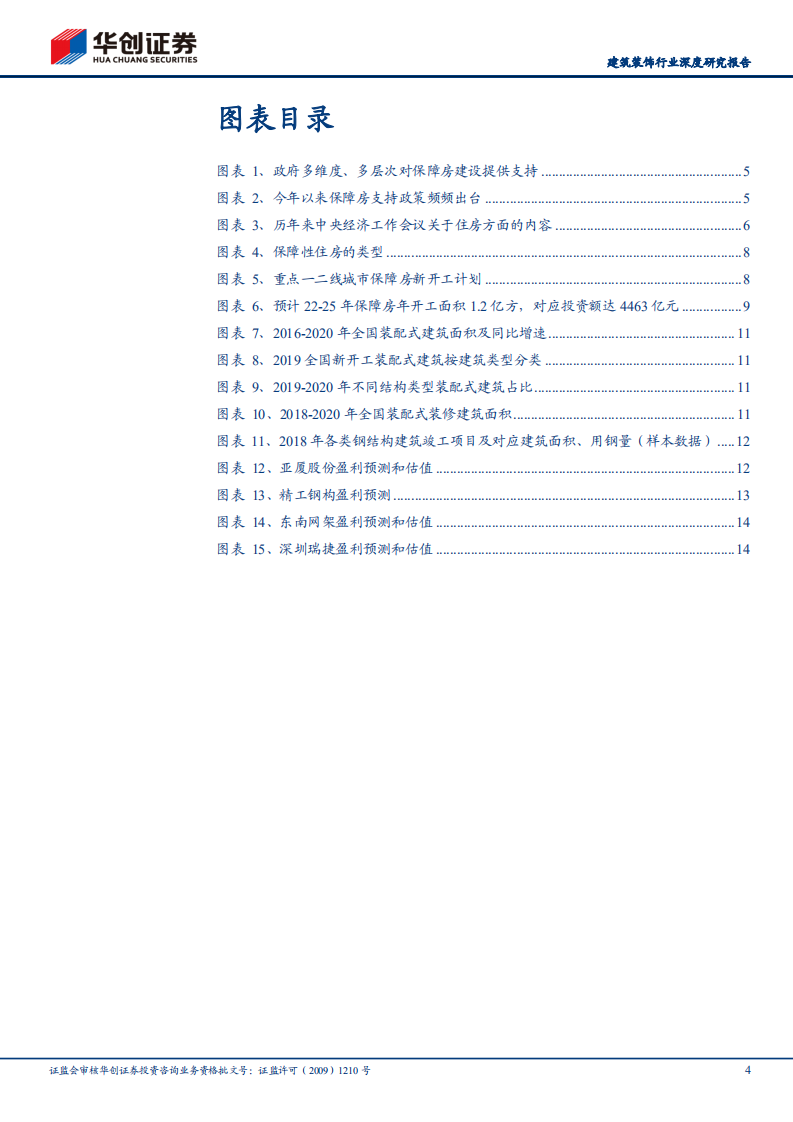 建筑装饰行业深度研究报告：地产链黄金底系列报告一，保障房政策暖风频吹，产业链迎来投资良机-211214.pdf 第4页