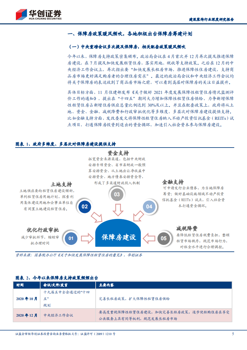 建筑装饰行业深度研究报告：地产链黄金底系列报告一，保障房政策暖风频吹，产业链迎来投资良机-211214.pdf 第5页
