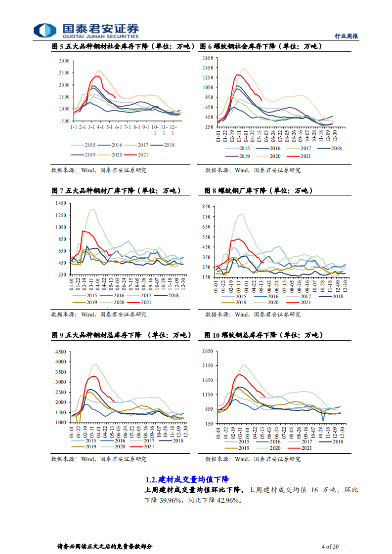 钢铁行业：短期扰动不改板块投资逻辑-210522.pdf 第4页