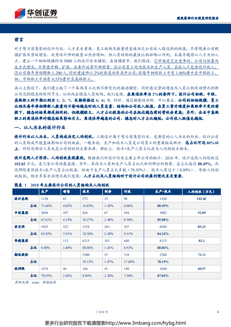 建筑装饰行业深度研究报告：设计行业专题报告之一，设计师是立身之本，公司治理决定腾飞高度-190703.pdf 第4页