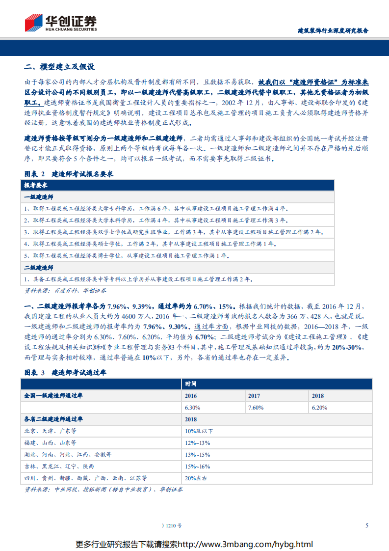 建筑装饰行业深度研究报告：设计行业专题报告之一，设计师是立身之本，公司治理决定腾飞高度-190703.pdf 第5页