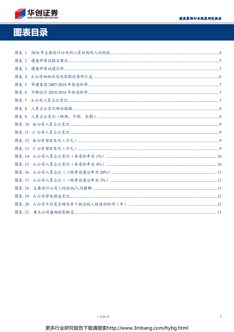 建筑装饰行业深度研究报告：设计行业专题报告之一，设计师是立身之本，公司治理决定腾飞高度-190703.pdf 第3页