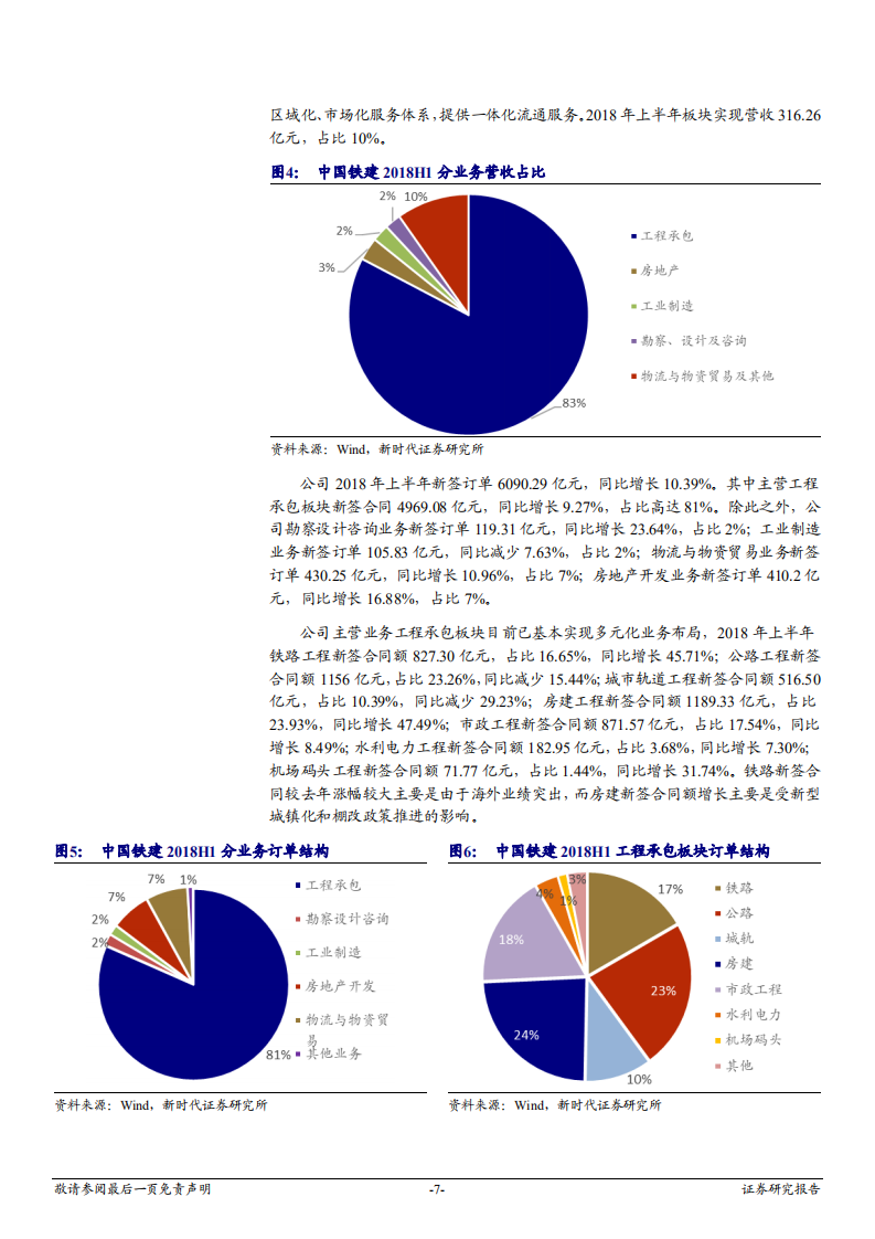 建筑装饰行业深度研究:交通基建补短板号声嘹亮,主力军“两铁”齐头并进-180925.pdf | 先导研报